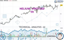 HELIUM - HNT/USD - 1H