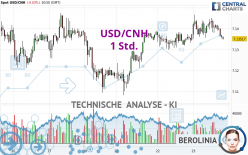 USD/CNH - 1 Std.