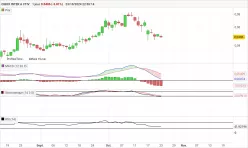 CIBOX INTER A CTIV - Journalier