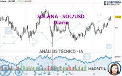 SOLANA - SOL/USD - Diario