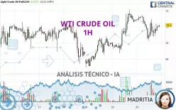 WTI CRUDE OIL - 1H