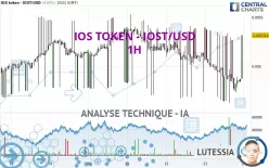 IOST - IOST/USD - 1H