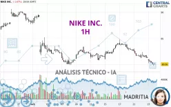 NIKE INC. - 1 uur