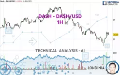 DASH - DASH/USD - 1H