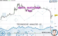 MATH - MATH/USD - 1 Std.