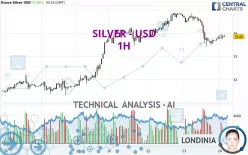 SILVER - USD - 1H