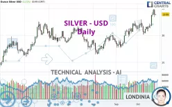 SILVER - USD - Daily