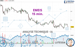 EMEIS - 15 min.