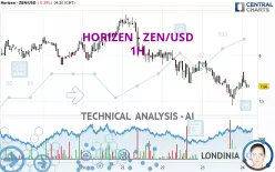 HORIZEN - ZEN/USD - 1H