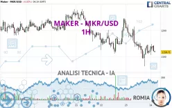 MAKER - MKR/USD - 1H