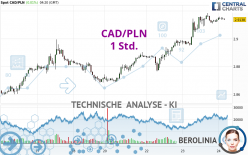 CAD/PLN - 1 Std.