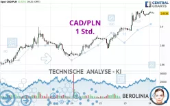 CAD/PLN - 1 Std.