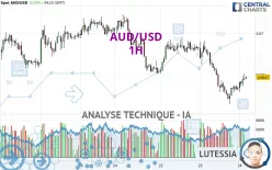 AUD/USD - 1 Std.