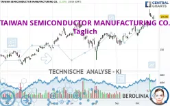 TAIWAN SEMICONDUCTOR MANUFACTURING CO. - Täglich