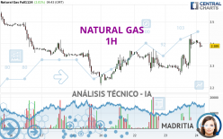 NATURAL GAS - 1H