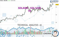 SOLANA - SOL/USD - 1 Std.