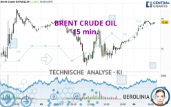 BRENT CRUDE OIL - 15 min.