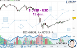 SILVER - USD - 15 min.