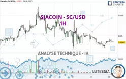 SIACOIN - SC/USD - 1H