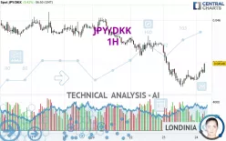 JPY/DKK - 1H