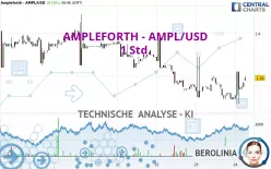 AMPLEFORTH - AMPL/USD - 1 Std.