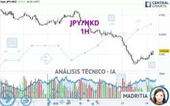 JPY/HKD - 1H