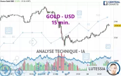 GOLD - USD - 15 min.