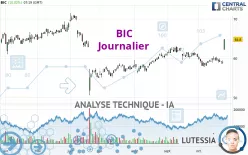 BIC - Journalier