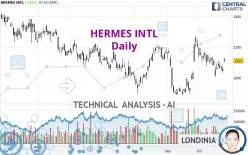 HERMES INTL - Daily