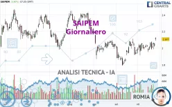 SAIPEM - Giornaliero