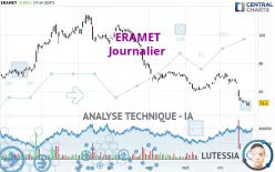 ERAMET - Journalier