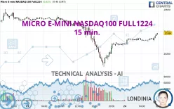 MICRO E-MINI NASDAQ100 FULL0325 - 15 min.