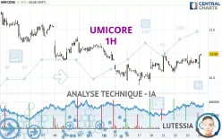 UMICORE - 1H