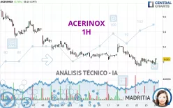 ACERINOX - 1H