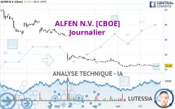 ALFEN N.V. [CBOE] - Journalier