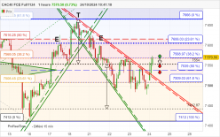 CAC40 FCE FULL1124 - 1 uur