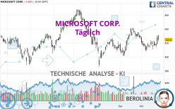 MICROSOFT CORP. - Daily