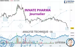 INNATE PHARMA - Journalier