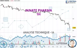 INNATE PHARMA - 1H