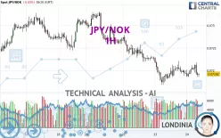 JPY/NOK - 1H