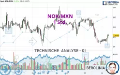 NOK/MXN - 1 Std.