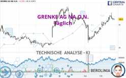 GRENKE AG NA O.N. - Journalier