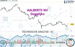 AALBERTS NV - Dagelijks