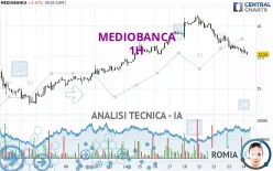 MEDIOBANCA - 1H