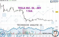 TESLA INC. DL -.001 - 1 Std.