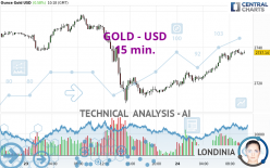 GOLD - USD - 15 min.