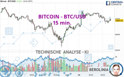 BITCOIN - BTC/USD - 15 min.