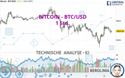 BITCOIN - BTC/USD - 1 Std.