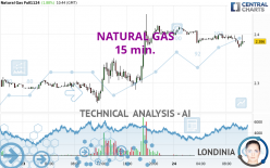 NATURAL GAS - 15 min.