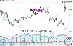 DANONE - 1H